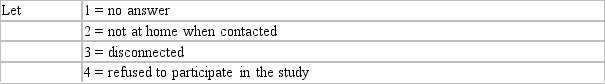 Which of these contributes to the nonresponse bias in a telephone survey?   A)  1, 2 B)  1, 2, 3 C)  3, 4 D)  2, 4 E)  1, 2, 3, 4