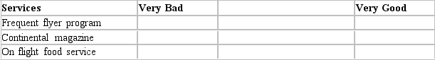 <strong>What type of scale is the following? Indicate your opinion about services Delta Airlines provides, by placing an X at the appropriate position on the lines to the right of the services below. </strong> A) Stapel scale B) Likert scale C) Temperature scale D) Graphic-rating scale E) Itemized rating scale