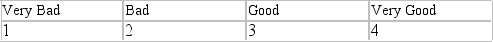 <strong>What type of scale is the following? Indicate your overall opinion about Dell computers by circling one of the following categories: </strong> A) Stapel scale B) Likert scale C) Temperature scale D) Graphic-rating scale E) Itemized rating scale