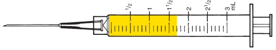Directions: Examine the following syringes. Notice the total capacity and the 1 mL markings. Indicate the filled-in dose measurement in the space provided. -Total capacity: _____ mL Smallest measurable dose: _____ mL Indicated dose: _____ mL  