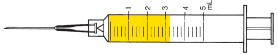 Directions: Examine the following syringes. Notice the total capacity and the 1 mL markings. Indicate the filled-in dose measurement in the space provided. -Total capacity: _____ mL Smallest measurable dose: _____ mL Indicated dose: _____ mL  