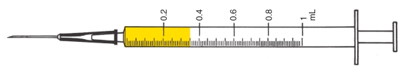 Directions: Examine the following syringes. Notice the total capacity and the 1 mL markings. Indicate the filled-in dose measurement in the space provided. -Total capacity: _____ mL Smallest measurable dose: _____ mL Indicated dose: _____ mL  