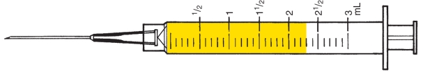 Directions: Examine the following syringes. Notice the total capacity and the 1 mL markings. Indicate the filled-in dose measurement in the space provided. -Total capacity: _____ mL Smallest measurable dose: _____ mL Indicated dose: _____ mL  