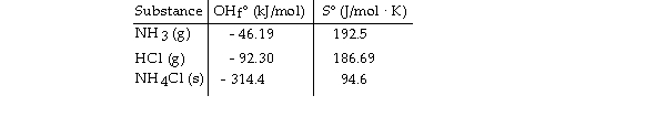 Consider the reaction:   Given the following table of thermodynamic data,   Determine the temperature (in °C)  above which the reaction is nonspontaneous. A)  This reaction is spontaneous at all temperatures. B)  618.1 C)  1235 D)  345.1 E)  432.8