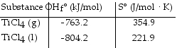 Given the following table of thermodynamic data,   Complete the following sentence. The vaporization of TiCl<sub>4</sub><sub> </sub>is _ . A)  nonspontaneous at low temperature and spontaneous at high temperature B)  spontaneous at low temperature and nonspontaneous at high temperature C)  spontaneous at all temperatures D)  nonspontaneous at all temperatures E)  not enough information given to draw a conclusion