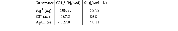 Consider the reaction:   Given the following table of thermodynamic data,   Determine the temperature (in °C)  above which the reaction is nonspontaneous under standard conditions. A)  1641 B)  432.8 C)  1235 D)  150.5 E)  133.0