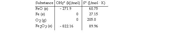 Consider the reaction:   Given the following table of thermodynamic data,   Determine the temperature (in °C)  above which the reaction is nonspontaneous. A)  756.3 B)  2439 C)  This reaction is spontaneous at all temperatures. D)  618.1 E)  1235