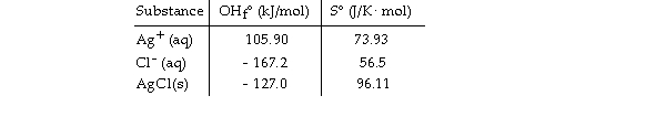 Use the table below to answer the questions that follow.    Thermodynamic Quantities for Selected Substances at 298.15 K (25°C)    -Consider the reaction:   Given the following table of thermodynamic data at 298 <sup>o</sup>K:   The value of K for the reaction at 25 °C is . A)  1.8 × 10<sup>4</sup> B)  1.9 × 10<sup>- </sup><sup>10</sup> C)  5.4 × 10<sup>9</sup> D)  810 E)  3.7 × 10<sup>10</sup>