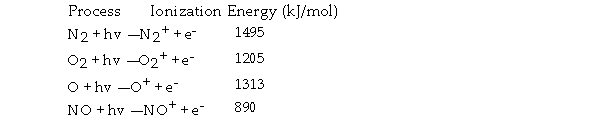 As one gains altitude in the atmosphere, based on the ionization energies shown below, which sequence of mole fractions is the correct one?   A)  N<sub>2 </sub>> O<sub>2 </sub>> O > NO B)  N<sub>2 </sub>> O > O<sub>2 </sub>> NO C)  N<sub>2 </sub>> N > NO > O<sub>2</sub> D)  NO > O<sub>2 </sub>> O > N<sub>2</sub> E)  All will be equal.