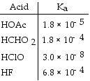 Using the data in the table, which of the conjugate bases below is the strongest base?   A)  CHO<sub>2</sub><sup>-</sup> B)  F<sup>-</sup> C)  OAc<sup>-</sup> D)  ClO<sup>-</sup> E)  OAc<sup>- </sup>and CHO<sub>2</sub><sup>-</sup>