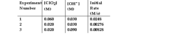 The data in the table below were obtained for the reaction: 2 ClO<sub>2 </sub>(aq)  + 2 OH<sup>- </sup>(aq)  → ClO<sub>3</sub><sup>- </sup>(aq)  + ClO<sub>2</sub><sup>- </sup>(aq)  + H<sub>2</sub>O (1)    -What is the order of the reaction with respect to OH<sup>-</sup><sup> </sup>? A)  0 B)  1 C)  2 D)  3 E)  4