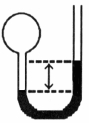 A gas vessel is attached to an open- end manometer filled with a nonvolatile liquid of density 0.993 g/mL as shown below.   The difference in heights of the liquid in the two sides of the manometer is 32.3 cm when the atmospheric pressure is 765 mmHg. Given that the density of mercury is 13.6 g/mL, the pressure of the enclosed gas is atm. A)  0.976 B)  1.08 C)  1.04 D)  1.01 E)  0.993