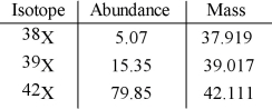 Element X has three naturally occurring isotopes. The masses (amu) and % abundances of the isotopes are given in the table below. The average atomic mass of the element is __________ amu.   A) 41.54 B) 39.68 C) 39.07 D) 38.64 E) 33.33