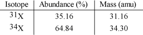 The element X has two naturally occurring isotopes. The masses (amu) and % abundances of the isotopes are given in the table below. The average atomic mass of the element is __________ amu.   A) 30.20 B) 33.20 C) 34.02 D) 35.22 E) 32.73