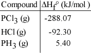Given the data in the table below, ΔH°<sub>rxn</sub> for the reaction PCl<sub>3</sub> (g) + 3 HCl (g) → 3 Cl<sub>2</sub> (g) + PH<sub>3</sub> (g)  Is __________ kJ.   A) -570.37 B) -385.77 C) 570.37 D) 385.77 E) The ΔH°<sub>f</sub> of Cl<sub>2</sub> (g) is needed for the calculation.
