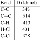 Using the table of bond dissociation energies, the ΔH for the following gas-phase reaction is __________ kJ.     A) -44 B) 38 C) 304 D) 2134 E) -38