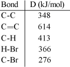 Using the table of bond dissociation energies, the ΔH for the following gas-phase reaction is __________ kJ.     A) 291 B) 2017 C) -57 D) -356 E) -291