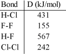 Using the table of bond dissociation energies, the ΔH for the following reaction is __________ kJ. 2HCl (g) + F<sub>2</sub> (g) → 2HF (g) + Cl<sub>2</sub> (g)    A) -359 B) -223 C) 359 D) 223 E) 208