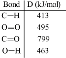 From the information given below, calculate the heat of combustion of methane(CH<sub>4</sub>)(in kJ/mol)Start by writing the balanced equation.  