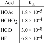 Of the acids in the table below, __________ is the strongest acid.   A) HOAc B) HCHO<sub>2</sub> C) HClO D) HF E) HOAc and HCHO<sub>2</sub>