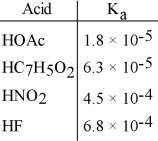 Using the data in the table, which of the conjugate bases below is the strongest base?   A) OAc<sup>-</sup> B) C<sub>7</sub>H<sub>5</sub>O<sub>2</sub>- C) NO<sub>2</sub><sup>-</sup> D) F<sup>-</sup> E) OAc<sup>-</sup> and C<sub>7</sub>H<sub>5</sub>O<sub>2</sub>-
