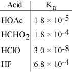 Using the data in the table, which of the conjugate bases below is the strongest base?   A) OAc<sup>-</sup> B) CHO<sub>2</sub><sup>-</sup> C) ClO<sup>-</sup> D) F<sup>-</sup> E) OAc<sup>-</sup> and CHO<sub>2</sub><sup>-</sup>
