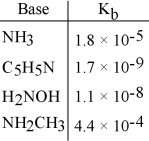 Using the data in the table, which of the conjugate acids below is the weakest acid?   A) NH<sub>4</sub><sup>+</sup> B) C<sub>5</sub>H<sub>5</sub>NH<sup>+</sup> C) H<sub>3</sub>NOH<sup>+</sup> D) NH<sub>3</sub>CH<sub>3</sub><sup>+</sup> E) NH<sub>4</sub><sup>+</sup> and NH<sub>3</sub>CH3<sup>+</sup>