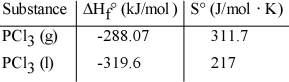 Given the following table of thermodynamic data,   complete the following sentence. The vaporization of PCl<sub>3</sub> (l) is __________. A) nonspontaneous at low temperature and spontaneous at high temperature B) spontaneous at low temperature and nonspontaneous at high temperature C) spontaneous at all temperatures D) nonspontaneous at all temperatures E) not enough information given to draw a conclusion