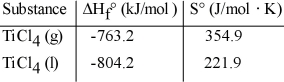Given the following table of thermodynamic data,   complete the following sentence. The vaporization of TiCl<sub>4</sub> is __________. A) spontaneous at all temperatures B) spontaneous at low temperature and nonspontaneous at high temperature C) nonspontaneous at low temperature and spontaneous at high temperature D) nonspontaneous at all temperatures E) not enough information given to draw a conclusion