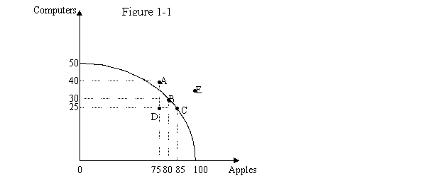 Figure 3-2 shows the preferences of a consumer for two goods,guns and butter.   -Refer to Figure 3-2.Which of the following is true? A) Point E is an unattainable market basket for the consumer. B) Point E is the point at which the consumer will maximize his satisfaction. C) The consumer is indifferent between points F and G. D) The consumer would rather consume at point E than at either F or G.