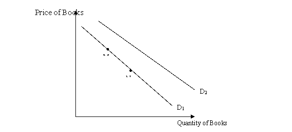  Each day a precocious pre-schooler eats lunch at school using the $1 lunch allowance given by his parents.He only likes Twinkies (T)and orange slices (S),which provide him utility according to the utility function   . ( A)Derive the demand functions for S and T.Let   represent income,   the price of Twinkies,and  \eta = \frac { d Q } { d P } \cdot \frac { P } { Q }  the price of slices. 