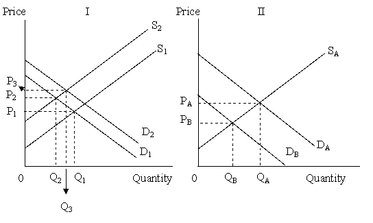 <strong>Figure 5-4 shows a family's preferences for public and private healthcare. Refer to Figure 5-4.Suppose the government offers a fixed quantity subsidy of healthcare valued at $B0.The new budget line becomes _____.</strong> A)MAS B)MATN C)MN D)AS