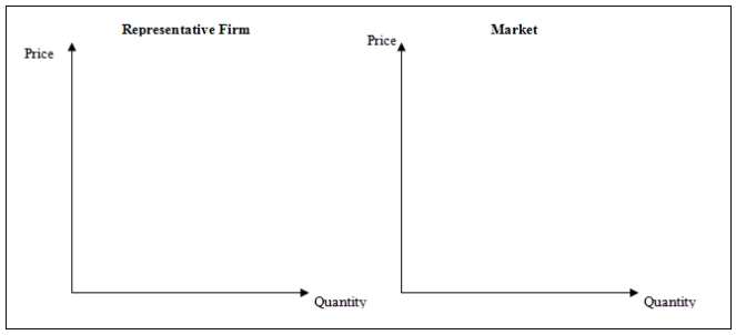 On the graphs below,demonstrate the circumstances that would prevail in a perfectly competitive market where the representative firm is experiencing economic losses.Draw the relevant cost curves (marginal,average total,and average variable costs;use U-shaped curves),the marginal revenue curve,and the market supply and demand curves.Shade in the area of total revenue and the area of economic loss.As you've drawn it,will the firm shut down in the short-run or choose to continue production? Explain your answer.   ref SHAPE \* MERGEFORMAT