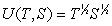 Each day a precocious pre-schooler eats lunch at school using the $1 lunch allowance given by his parents.He only likes Twinkies (T)and orange slices (S),which provide him utility according to the utility function   . a)Derive the demand functions for S and T.Let   represent income,   the price of T winkies,and    the price of slices. b)If Twinkies cost $0.10 each and slices are $0.25 each,how should the pre-schooler spend the $1 his parents give him in order to maximize his utility? Assume fractional units are possible.What is his maximum utility level? c)How would the price of Twinkies affect the demand for Slices?
