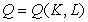 Given a production function    show the relationship between marginal and average product mathematically.