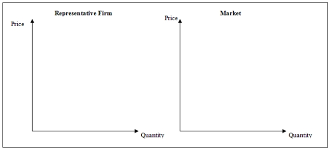On the graphs below,demonstrate the circumstances that would prevail in a perfectly competitive market where the representative firm is experiencing economic losses.Draw the relevant cost curves (marginal,average total,and average variable costs;use U-shaped curves),the marginal revenue curve,and the market supply and demand curves.Shade in the area of total revenue and the area of economic loss.As you've drawn it,will the firm shut down in the short-run or choose to continue production? Explain your answer.   