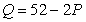 A monopolist has the following short-run total cost,marginal cost,and demand functions: Total Cost:    <sup> </sup>Marginal Cost:    Demand:    where P is the price per unit of output,and Q is the quantity of output. a)What price and quantity combination maximizes the monopolist's total revenue? b)What is the price range over which a price decrease would lead to an increase in the monopolist's total revenue? c)What price will the profit-maximizing monopolist charge? What will profits equal? d)What is the allocatively efficient price-quantity combination?