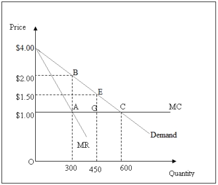 Use the following table to answer the question : Table 15-2: shows the marginal revenue curve [MR],the demand curve,and the marginal cost curve [MC] for a monopolist with constant costs.   -Suppose that the market in Figure 15-2 were served by an oligopoly such that the equilibrium output was 450.Then the welfare loss would be _____ as compared to the welfare loss of _____ under monopoly. A) $37.50;$150 B) $75;$150 C) $37.50;$450 D) $75;$450