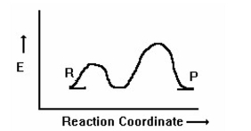 How many transition states are in the following reaction coordinate diagram?     A)  3 B)  4 C)  5 D)  2 E)  1