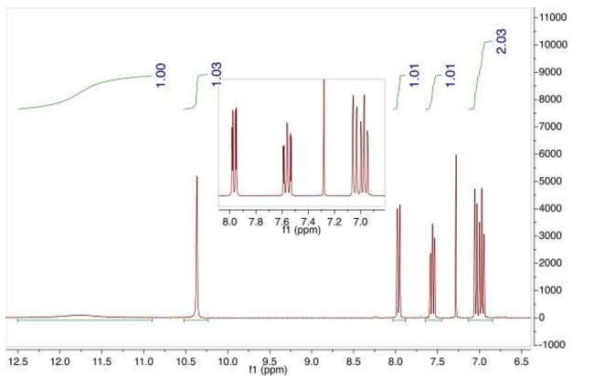  Given below are the  { }^{1} \mathrm{H}   and   { }^{13} \mathrm{C}\ \mathrm{NMR}   spectra for a compound with molecular formula   \mathrm{C}_{7} \mathrm{H}_{6} \mathrm{O}_{3}   Identify the compound.     