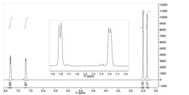 Given below are the 1 H NMR and IR spectra for a compound with molecular formula C<sub>9</sub>H<sub>10</sub>O. Identify the compound.    