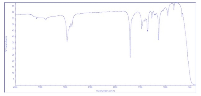 Given below are the 1H NMR  and IR spectra for a compound with molecular C<sub>6</sub>H<sub>12</sub>O. Identify the compound.    