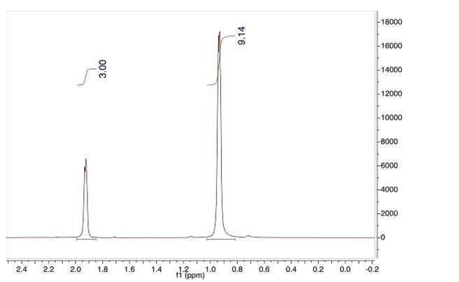 Given below are the 1H NMR  and IR spectra for a compound with molecular C<sub>6</sub>H<sub>12</sub>O. Identify the compound.    
