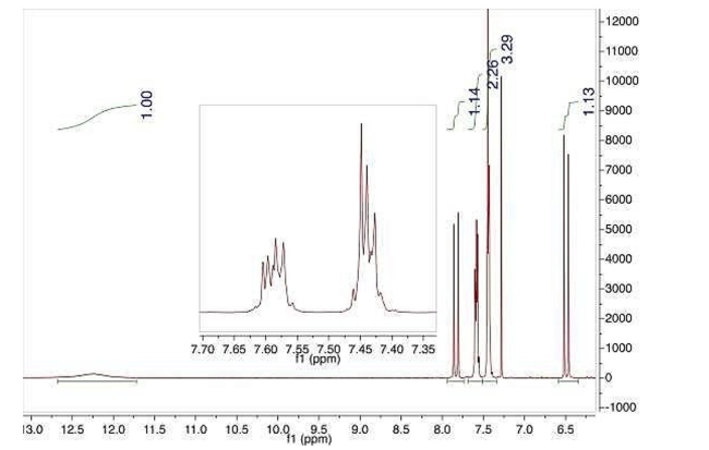 Given below are the <sup>1</sup>H NMRand IR spectra for a compound with molecular formula C<sub>7</sub>H<sub>6</sub>O<sub>3</sub>. Identify the compound.    