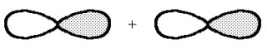 What kind of molecular orbital (σ, σ*, π, or π*)results when the two atomic orbitals shown below interact in the manner indicated?  