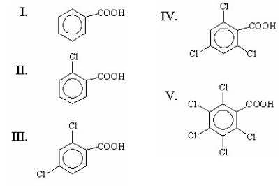 Which of the following is the strongest acid?   A) I B) II C) III D) IV E) V