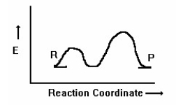 How many transition states are present in the following reaction diagram?   A) 3 B) 4 C) 5 D) 2 E) 1