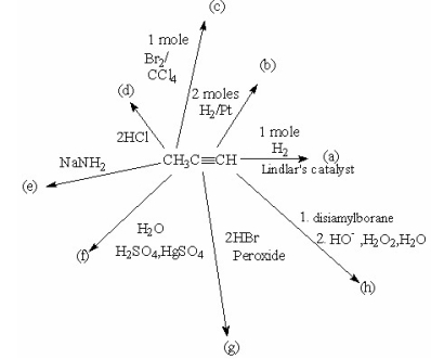 Complete the following tree of reactions by giving the major products.  