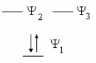 Which species is represented by the following distribution of p electrons in the molecular energy diagram?     A) I B) II C) III D) IV E) V