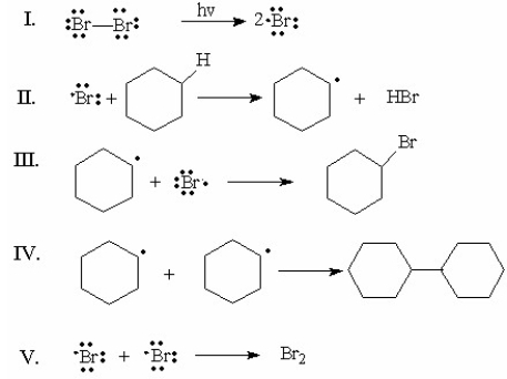 Which of the following is the rate-determining step for the monobromination of cyclohexane?   A) I B) II C) III D) IV E) V